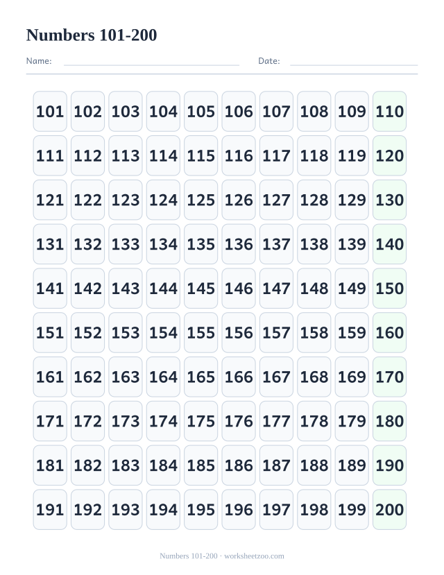 Number chart from 101 to 200 for counting beyond one hundred