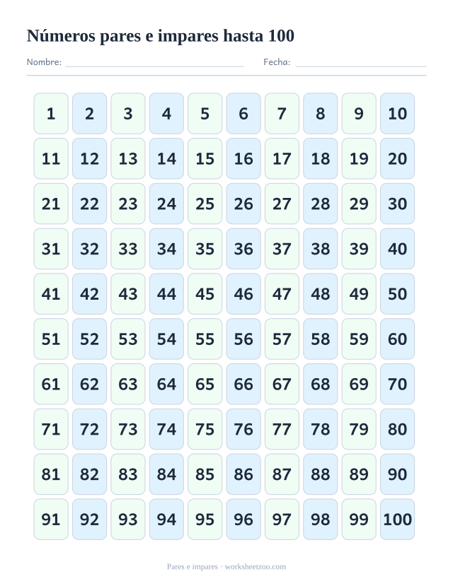 Tabla del 100 con los pares y los impares en dos colores distintos, en franjas alternas
