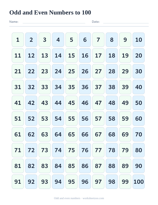 Hundred chart with odd and even numbers in two different colours, side by side in stripes