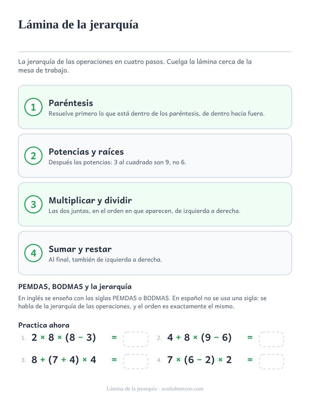 Lámina de la jerarquía de operaciones con paréntesis, potencias, multiplicar y dividir, sumar y restar