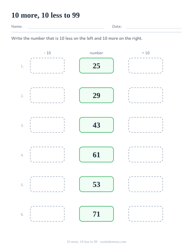 Ten more ten less place value worksheet for two-digit numbers