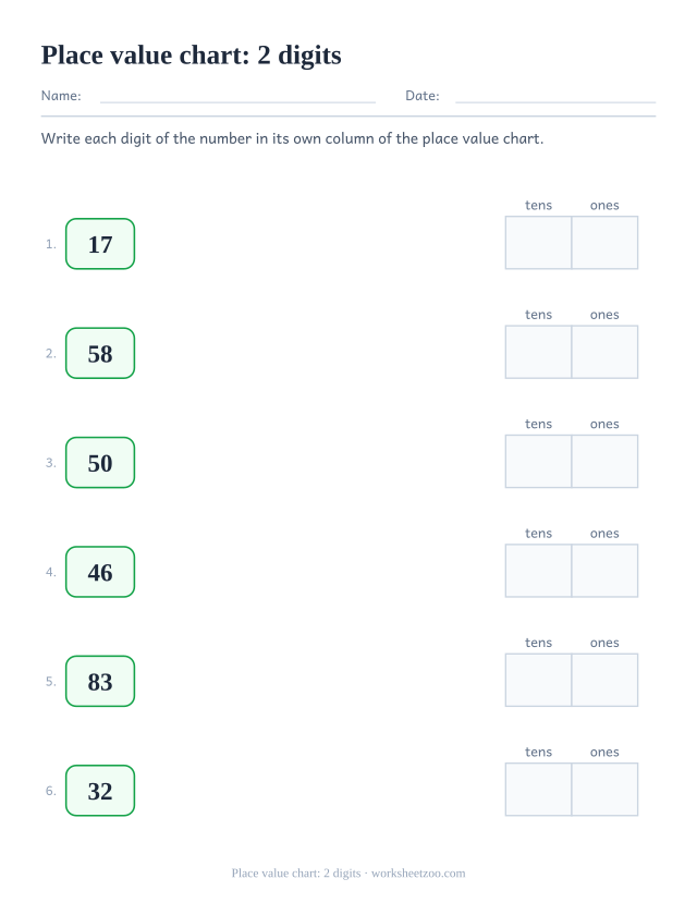 Two-digit place value chart worksheet with tens and ones columns