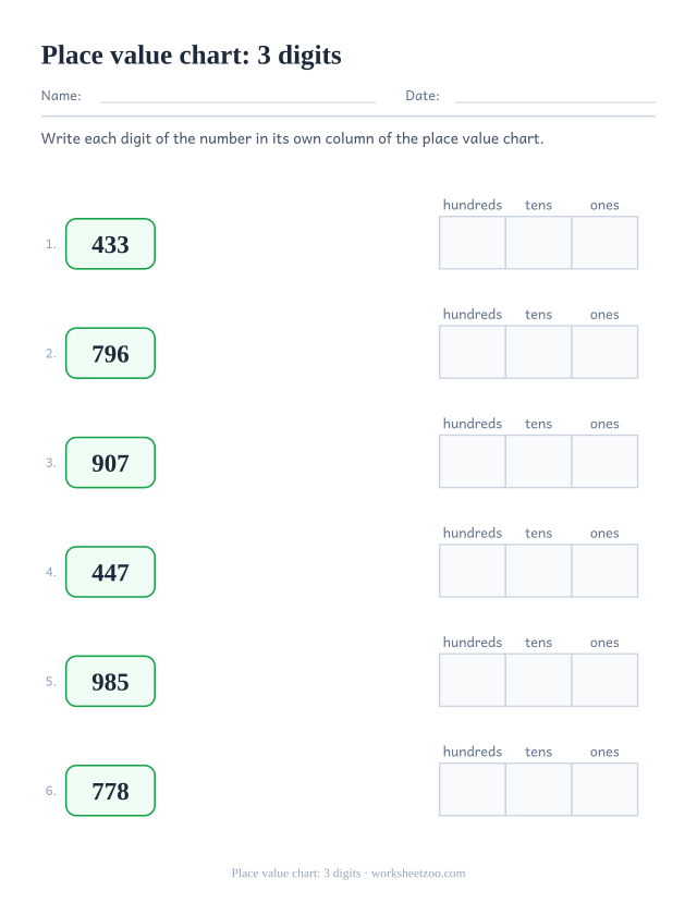 Three-digit place value chart worksheet with hundreds, tens and ones columns