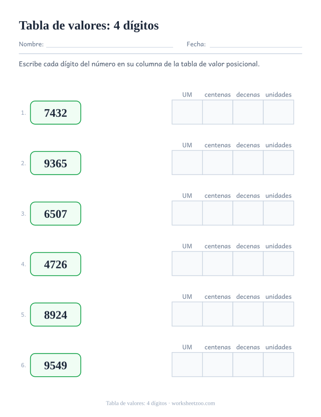 Ficha de tabla de valor posicional de cuatro dígitos con unidades de millar