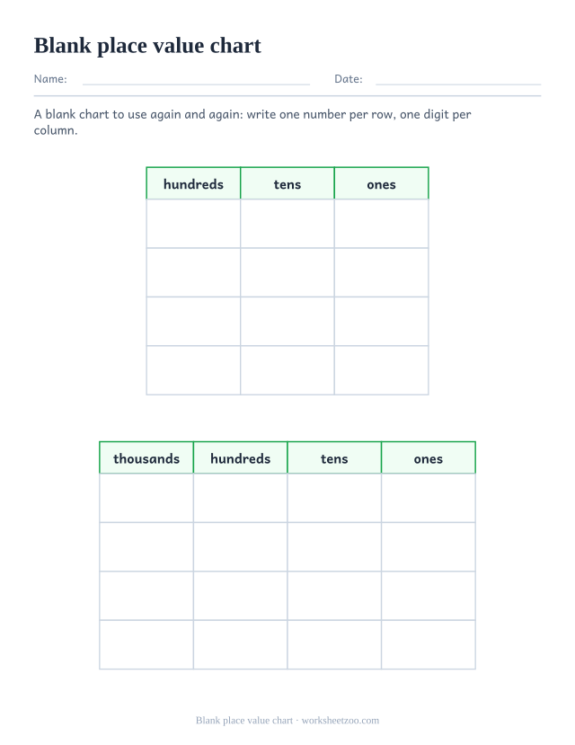 Blank place value chart template with three and four digit versions