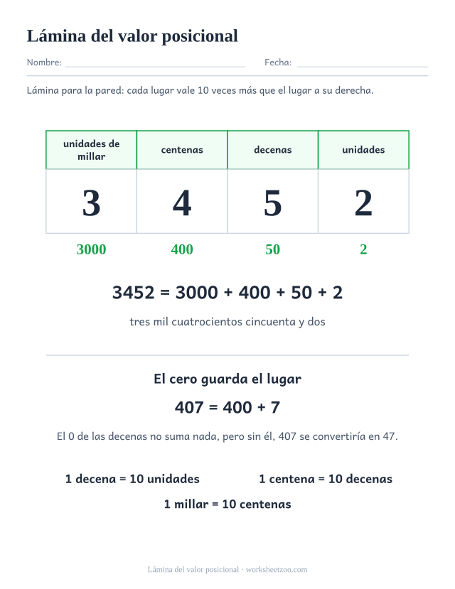 Lámina de valor posicional con el 3452 separado en millares, centenas, decenas y unidades