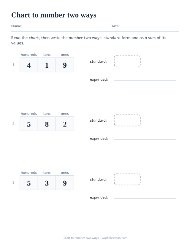 Place value worksheet reading a filled chart into standard and expanded form