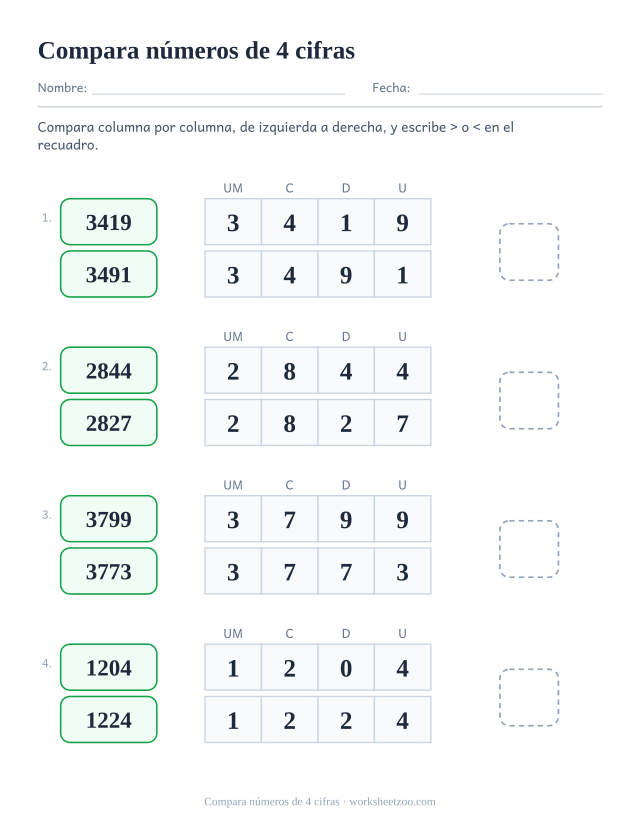 Ficha de comparar cuatro cifras donde millares y centenas siempre coinciden