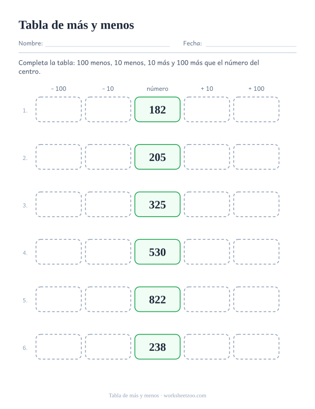Ficha de tabla con columnas de 100 menos, 10 menos, 10 más y 100 más