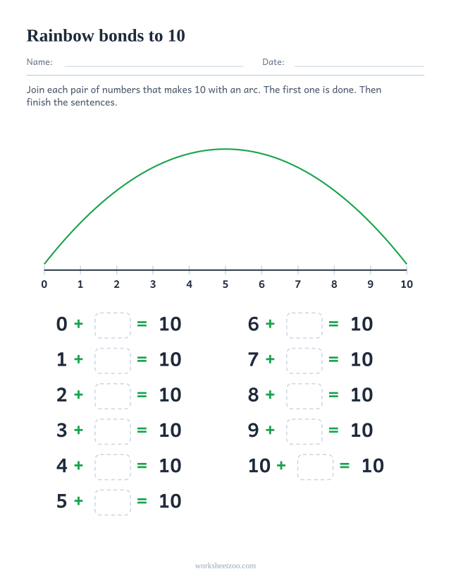 Rainbow number bonds to 10 worksheet, join each pair that makes 10 with an arc and finish the sentences
