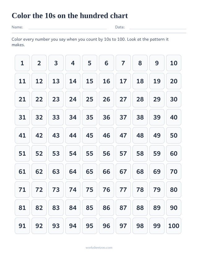 Hundred chart worksheet for skip counting by 10s, color every multiple of 10 from 1 to 100