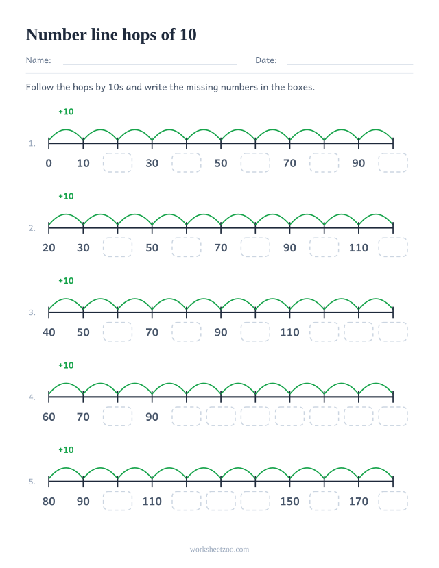 Skip counting by 10s number line worksheet, five lines of hops of 10 with missing labels to write in