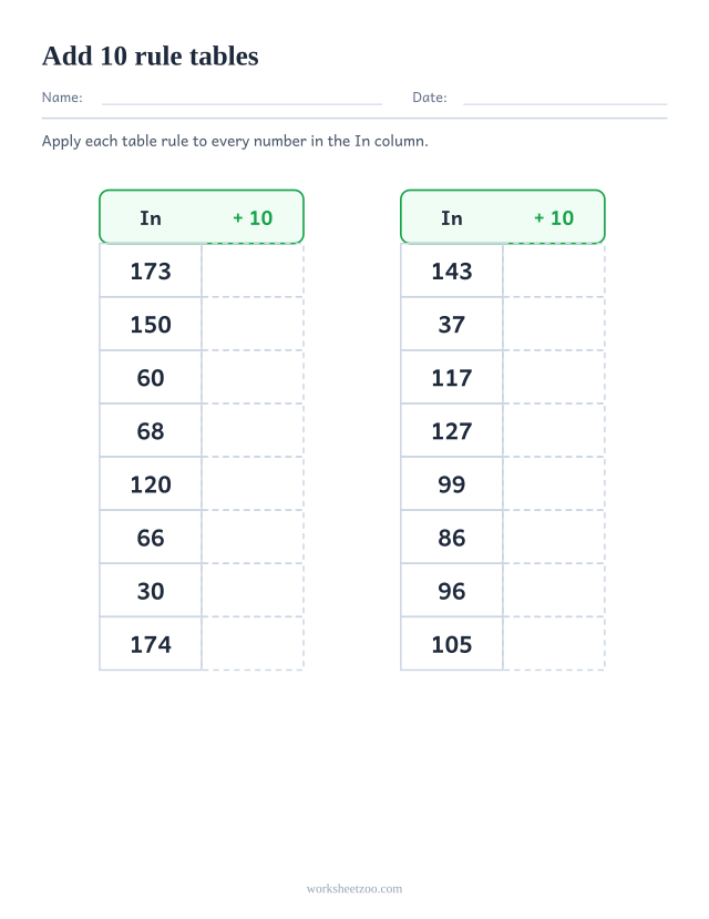 Skip counting rule table worksheet, two In and Out tables with the rule add 10 applied to eight numbers each
