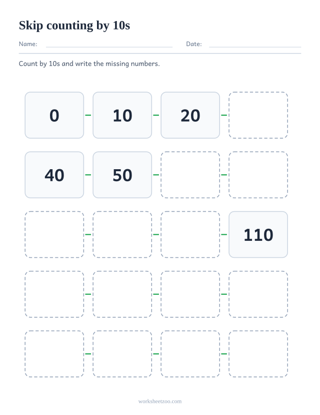 Skip counting by 10s worksheet, twenty linked boxes running from 0 to 190 with missing numbers to fill in