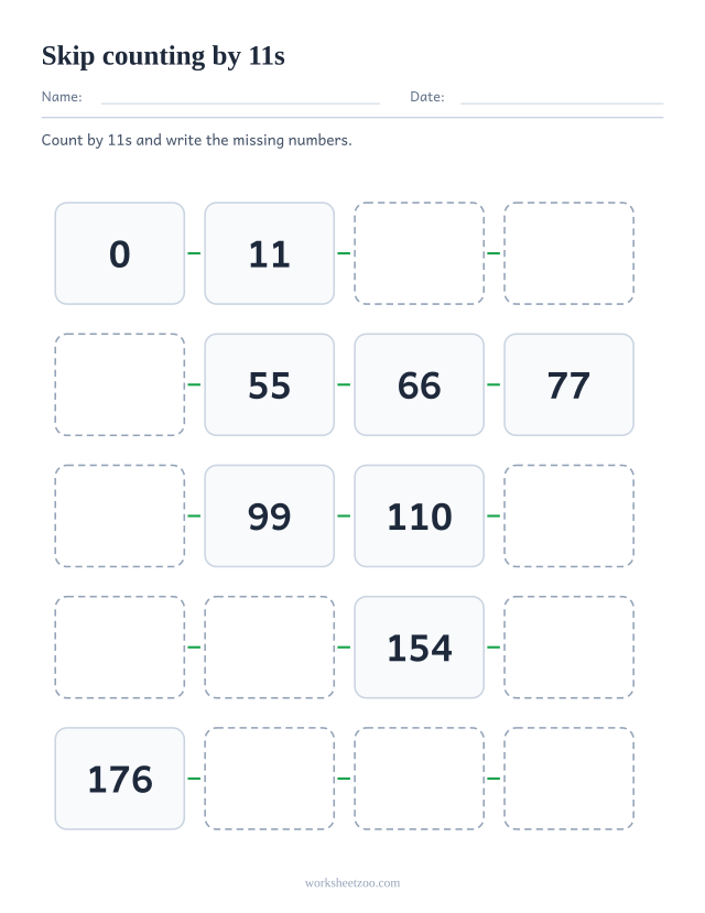 Skip counting by 11s worksheet, twenty linked boxes running from 0 to 209 with missing numbers to fill in
