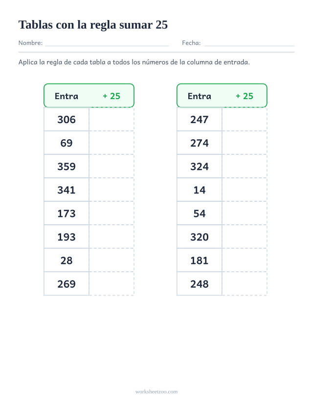 Ficha de tablas de regla para contar de 25 en 25, dos tablas de entrada y salida con la regla sumar 25