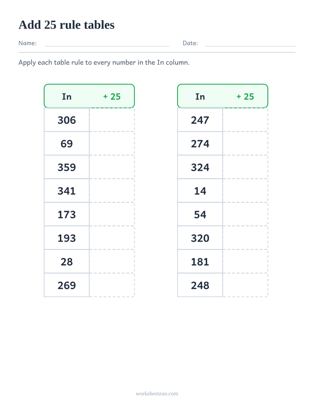Skip counting rule table worksheet, two In and Out tables with the rule add 25 applied to eight numbers each