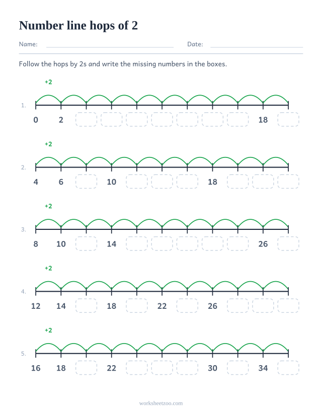 Skip counting by 2s number line worksheet, five lines of hops of 2 with missing labels to write in