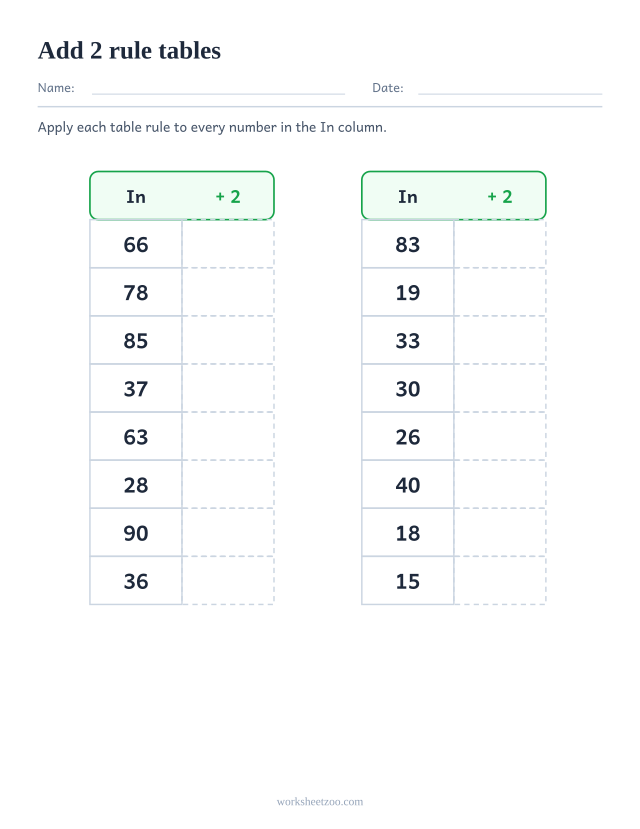 Skip counting rule table worksheet, two In and Out tables with the rule add 2 applied to eight numbers each