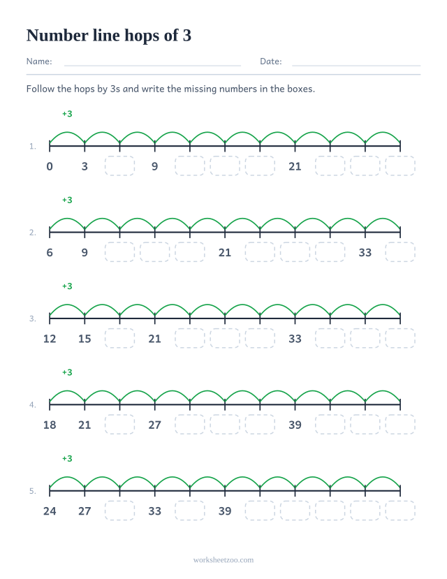 Skip counting by 3s number line worksheet, five lines of hops of 3 with missing labels to write in