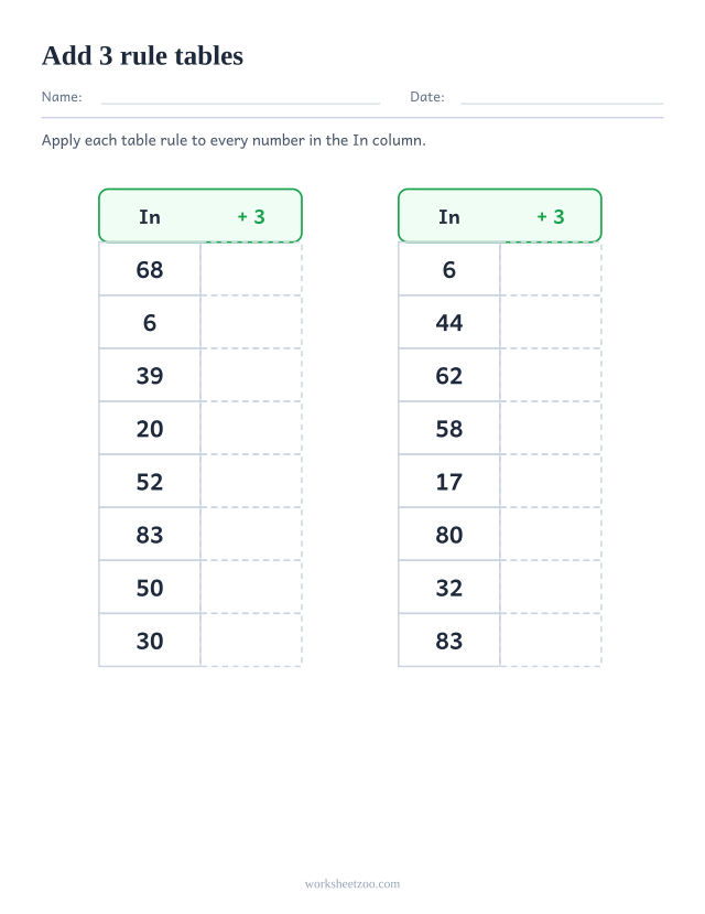 Skip counting rule table worksheet, two In and Out tables with the rule add 3 applied to eight numbers each