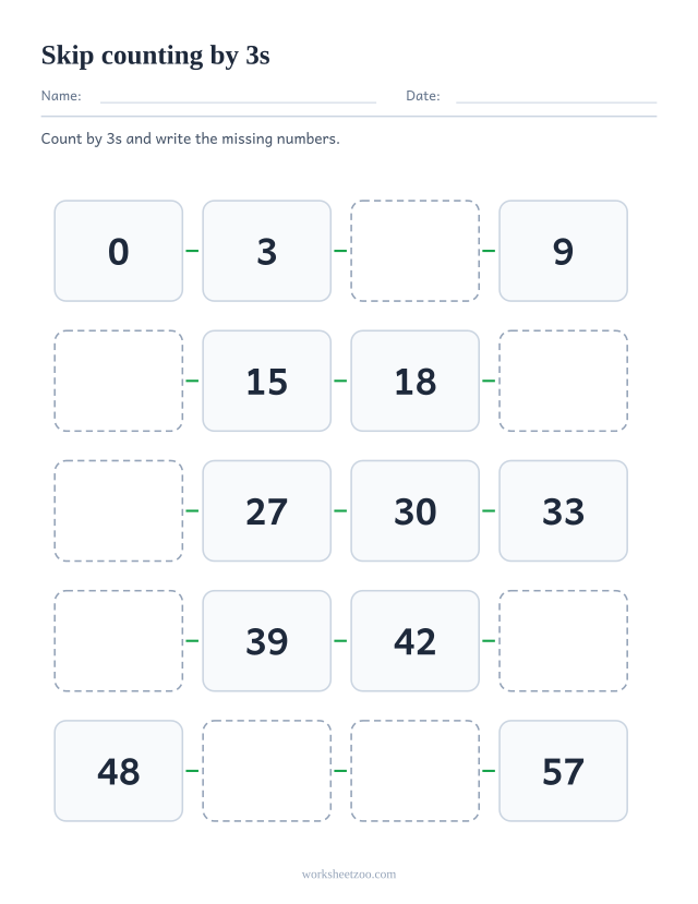 Skip counting by 3s worksheet, twenty linked boxes running from 0 to 57 with missing numbers to fill in