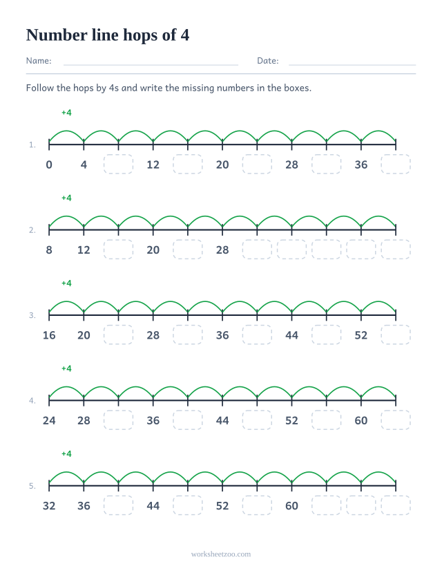 Skip counting by 4s number line worksheet, five lines of hops of 4 with missing labels to write in