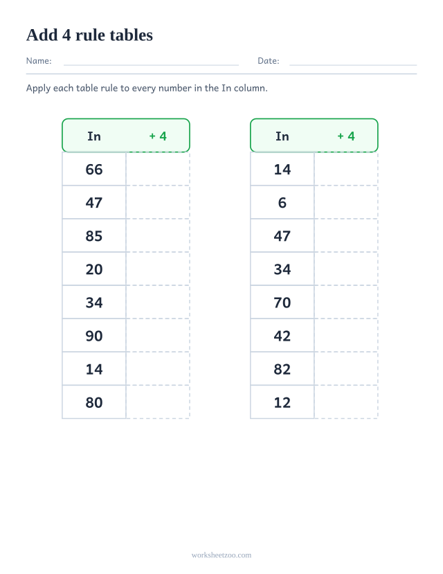 Skip counting rule table worksheet, two In and Out tables with the rule add 4 applied to eight numbers each
