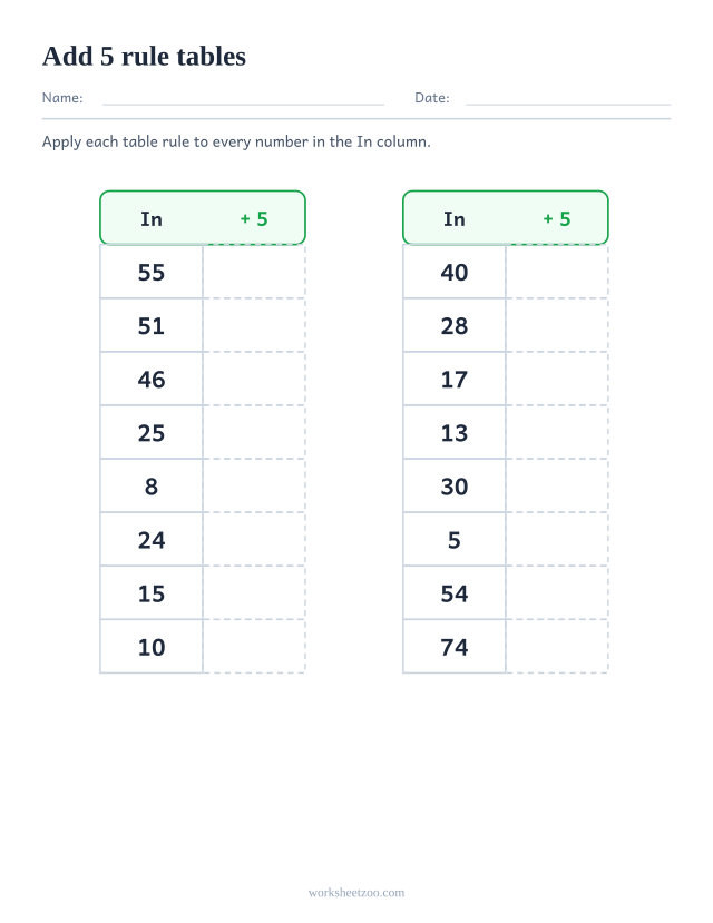 Skip counting rule table worksheet, two In and Out tables with the rule add 5 applied to eight numbers each