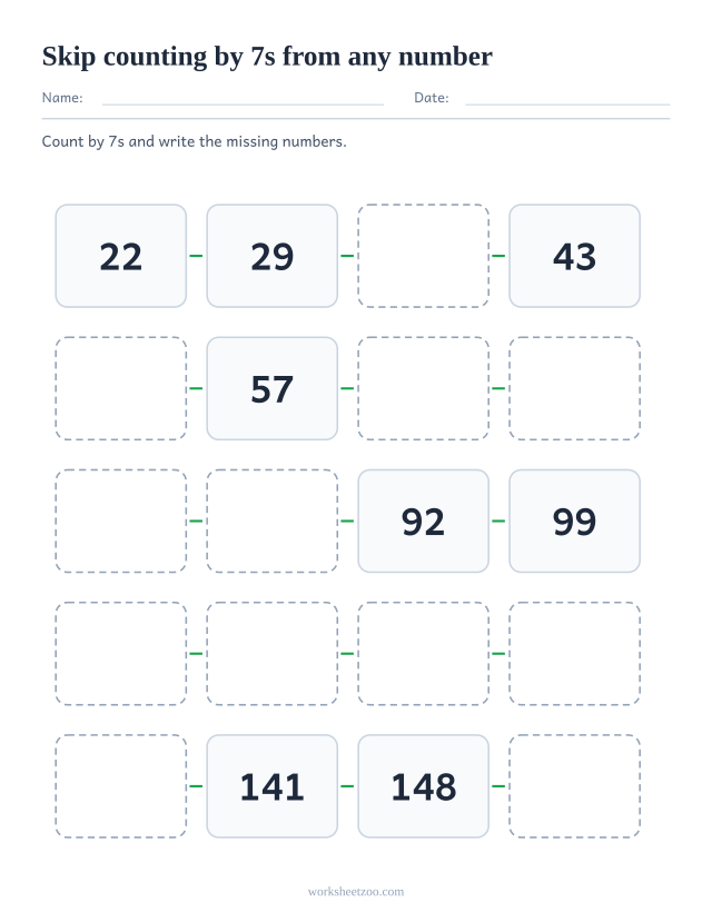 Skip counting by 7s worksheet starting at 22 instead of a multiple, twenty boxes up to 155