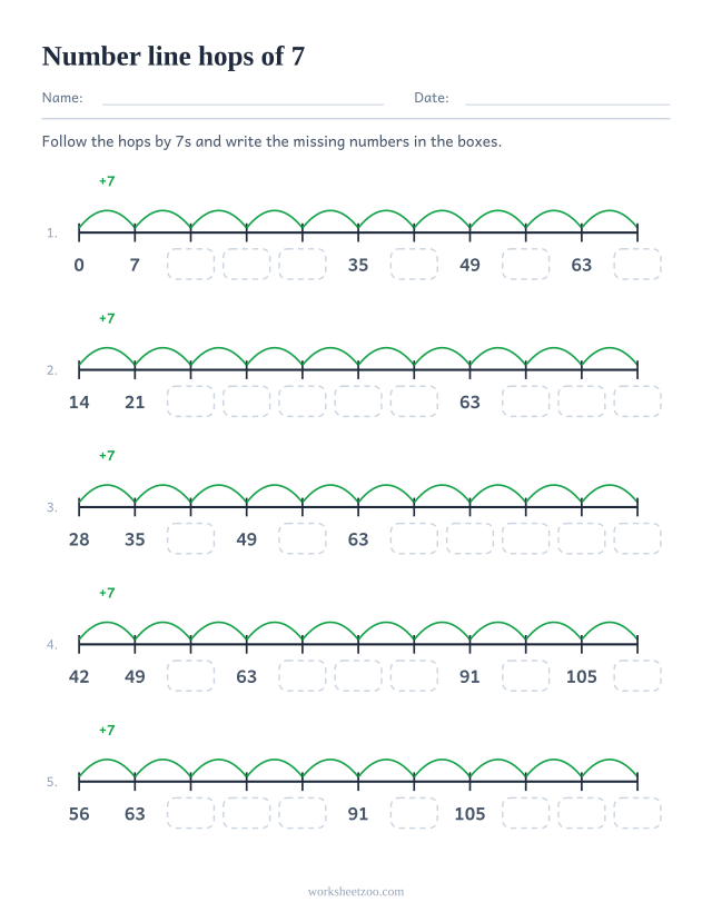 Skip counting by 7s number line worksheet, five lines of hops of 7 with missing labels to write in