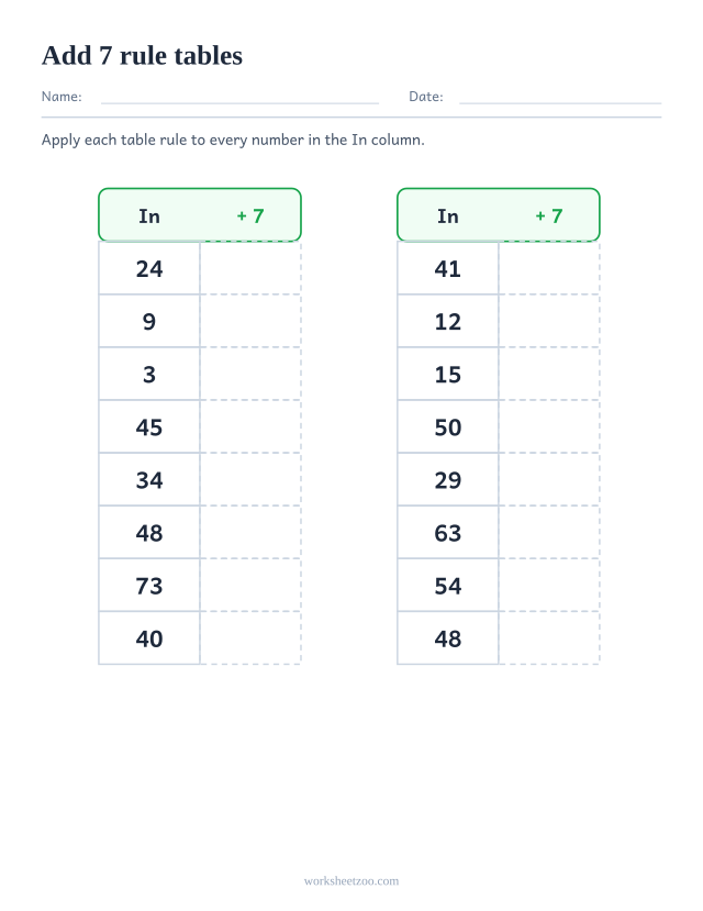 Skip counting rule table worksheet, two In and Out tables with the rule add 7 applied to eight numbers each