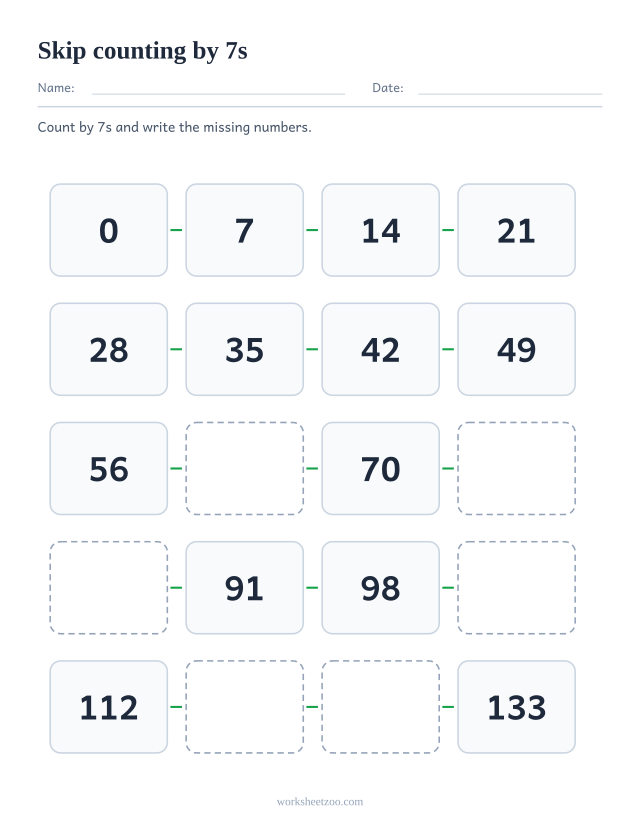 Skip counting by 7s worksheet, twenty linked boxes running from 0 to 133 with missing numbers to fill in