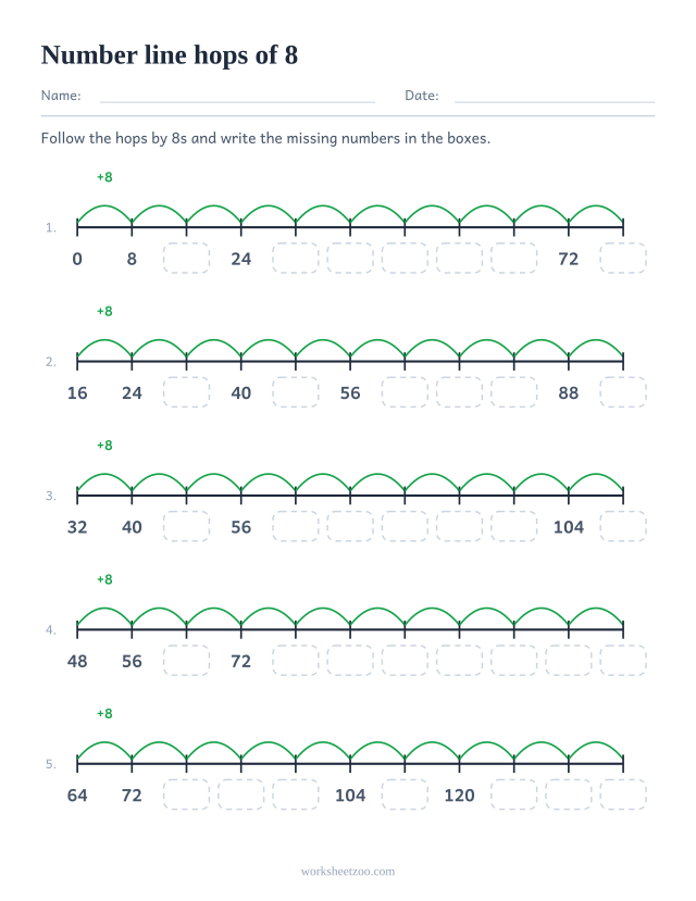 Skip counting by 8s number line worksheet, five lines of hops of 8 with missing labels to write in