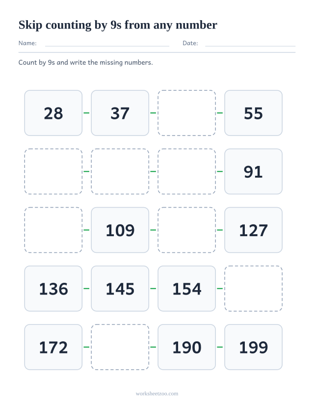 Skip counting by 9s worksheet starting at 28 instead of a multiple, twenty boxes up to 199