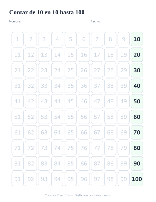 Tabla del 100 con todos los múltiplos de 10 destacados para contar de diez en diez