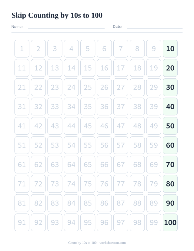 Hundred chart with every multiple of 10 highlighted for skip counting by tens