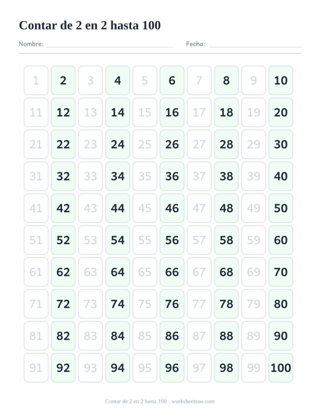 Tabla del 100 con todos los múltiplos de 2 destacados para contar de dos en dos