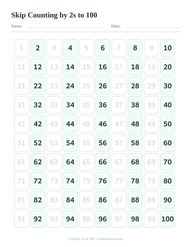 Hundred chart with every multiple of 2 highlighted for skip counting by twos