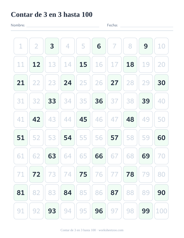 Tabla del 100 con todos los múltiplos de 3 destacados para contar de tres en tres