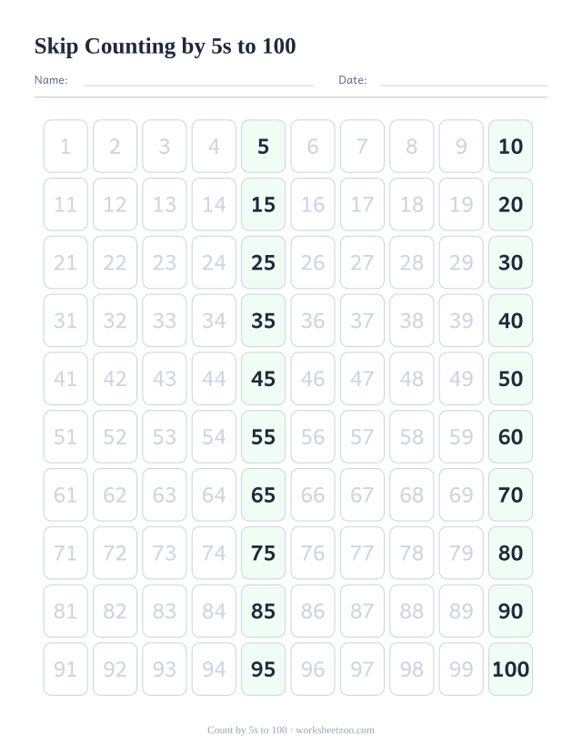 Hundred chart with every multiple of 5 highlighted for skip counting by fives