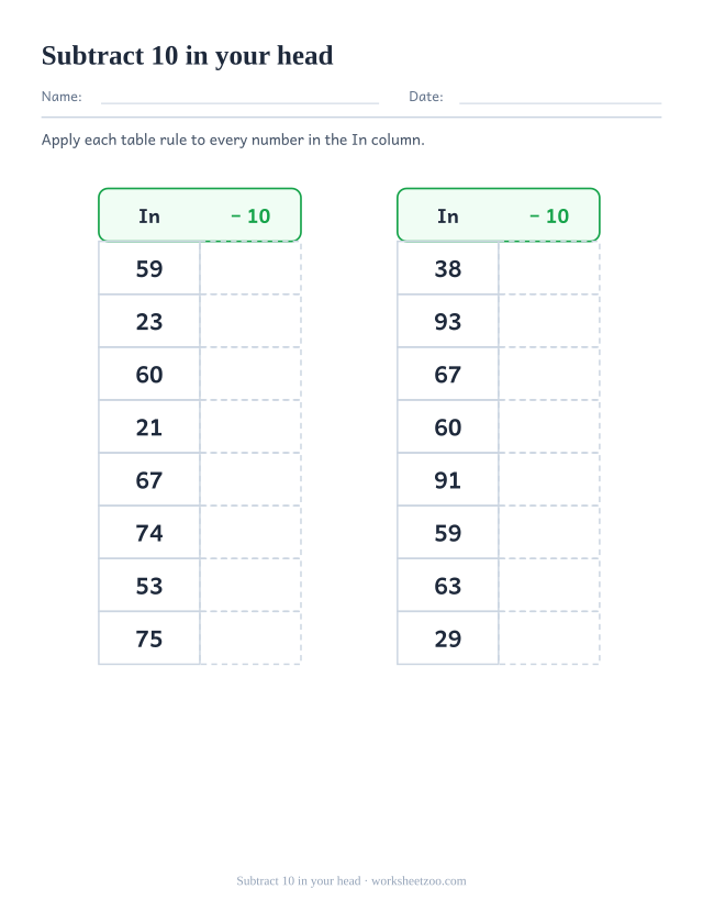 Mental maths worksheet for subtracting 10 from two-digit numbers in an in and out table