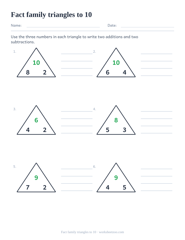 Subtraction fact family worksheet with triangles to 10 and two differences to write each