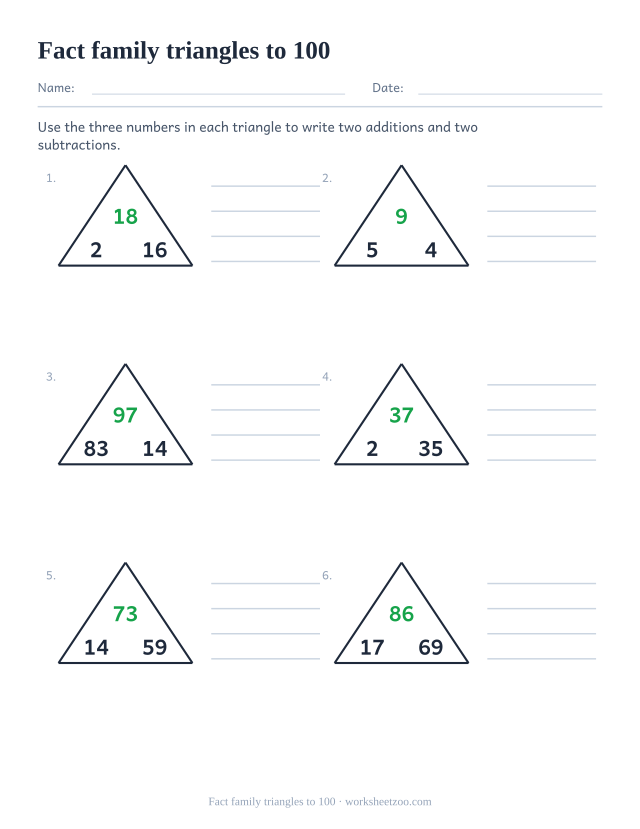 Subtraction fact family worksheet with number triangles reaching 100