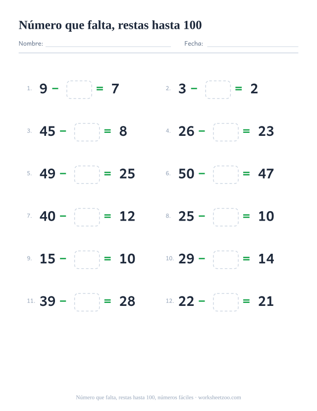 Ficha de restas con un número que falta, 12 operaciones hasta 100 que parten de números pequeños con una casilla para completar