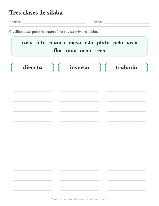 Ficha de tres columnas para clasificar doce palabras en sílaba directa, inversa o trabada