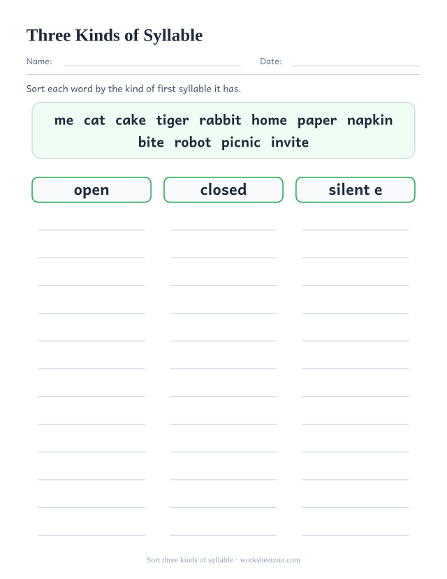 Three column syllable worksheet sorting twelve words by open, closed or silent e first syllable