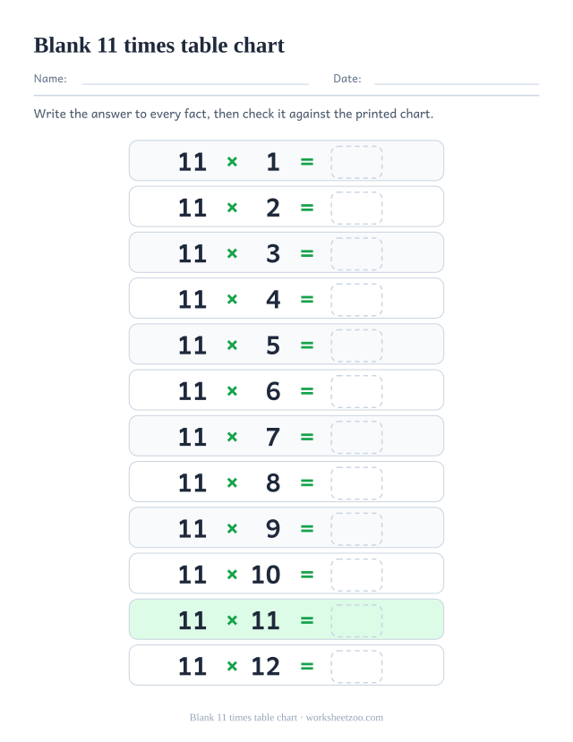 Blank 11 times table chart: twelve rows reading 11 x 1 = up to 11 x 12 =, each followed by an empty dashed box.