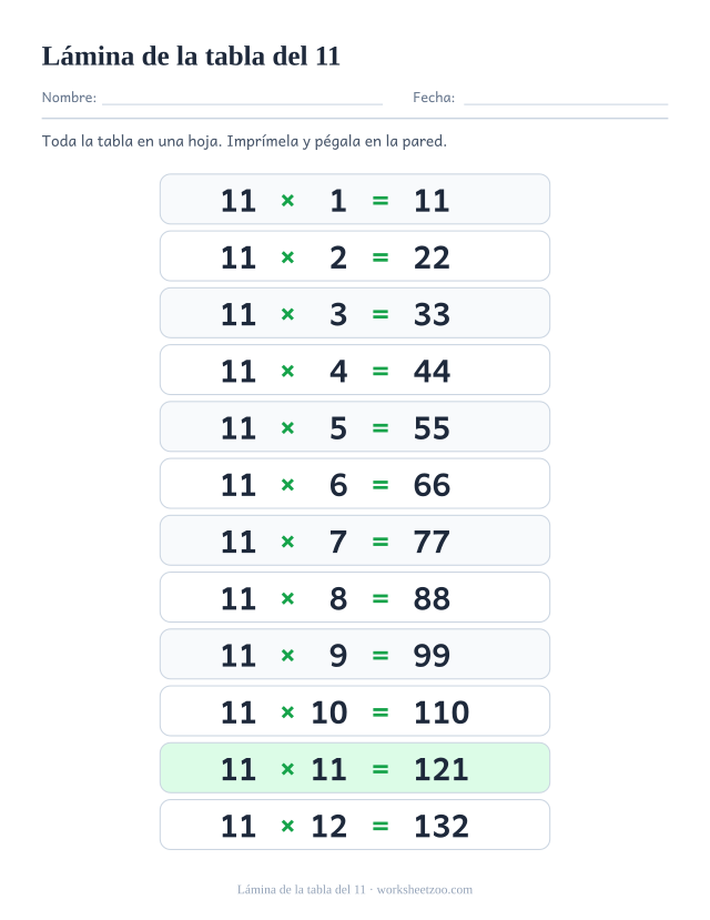 Lámina de la tabla del 11 para imprimir: doce filas sombreadas de 11 x 1 = 11 hasta 11 x 12 = 132 con todos los resultados.