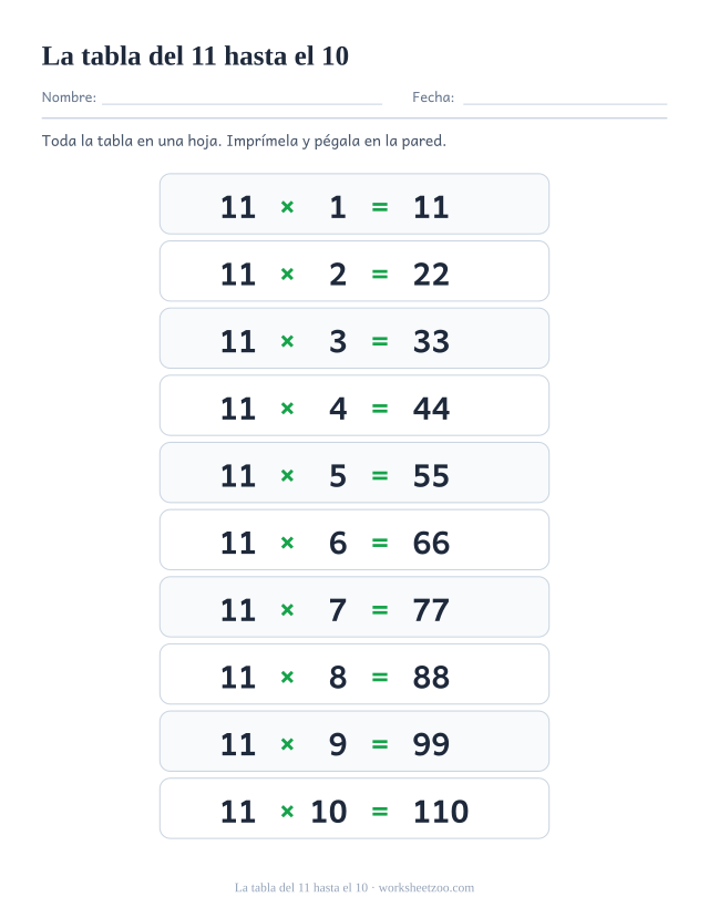 Póster de la tabla del 11 de diez filas que termina en 11 x 10 = 110, con filas altas alternadas.